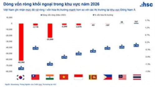 Sau giai đoạn tích lũy: Thời điểm của một chu kỳ tăng trưởng mới?