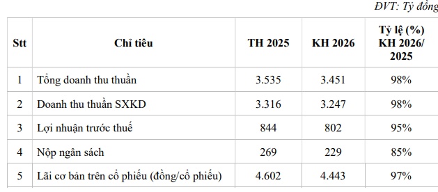 Công ty của ông Johnathan Hạnh Nguyễn chia cổ tức tiền mặt kỷ lục hơn 46%