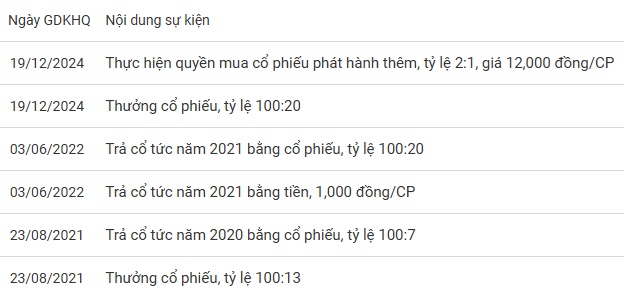 NKG trả cổ tức bằng cổ phiếu trở lại sau 4 năm