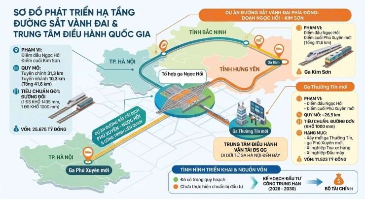 Trình Thủ tướng việc đầu tư 2 dự án đường sắt quốc gia tại Hà Nội hơn 37.000 tỷ đồng: Bộ Công an và Tài chính nói gì?