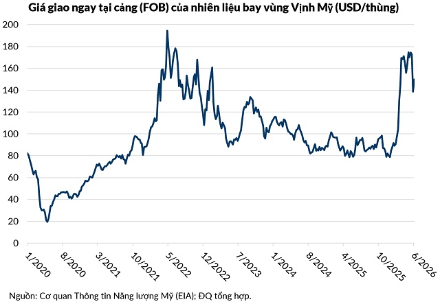 Bay nhiều hơn, lãi ít hơn: Nghịch lý của ngành hàng không thế giới 2026