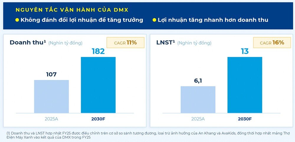 Bài học Best Buy và “lớp áo giáp” bảo vệ tăng trưởng, biên lợi nhuận của Điện Máy Xanh