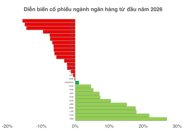 Cổ phiếu “vua” biến động khó lường