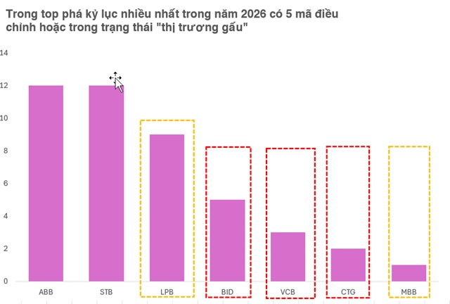 Cổ phiếu “vua” biến động khó lường
