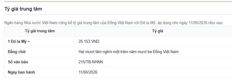 Tỷ giá USD/VND hôm nay 11/6: DXY giằng co mức cao, thị trường chợ đen giảm mạnh