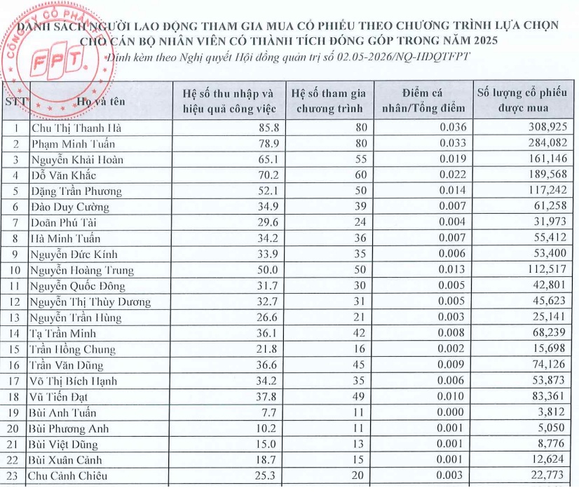 Khi ESOP tiến hóa