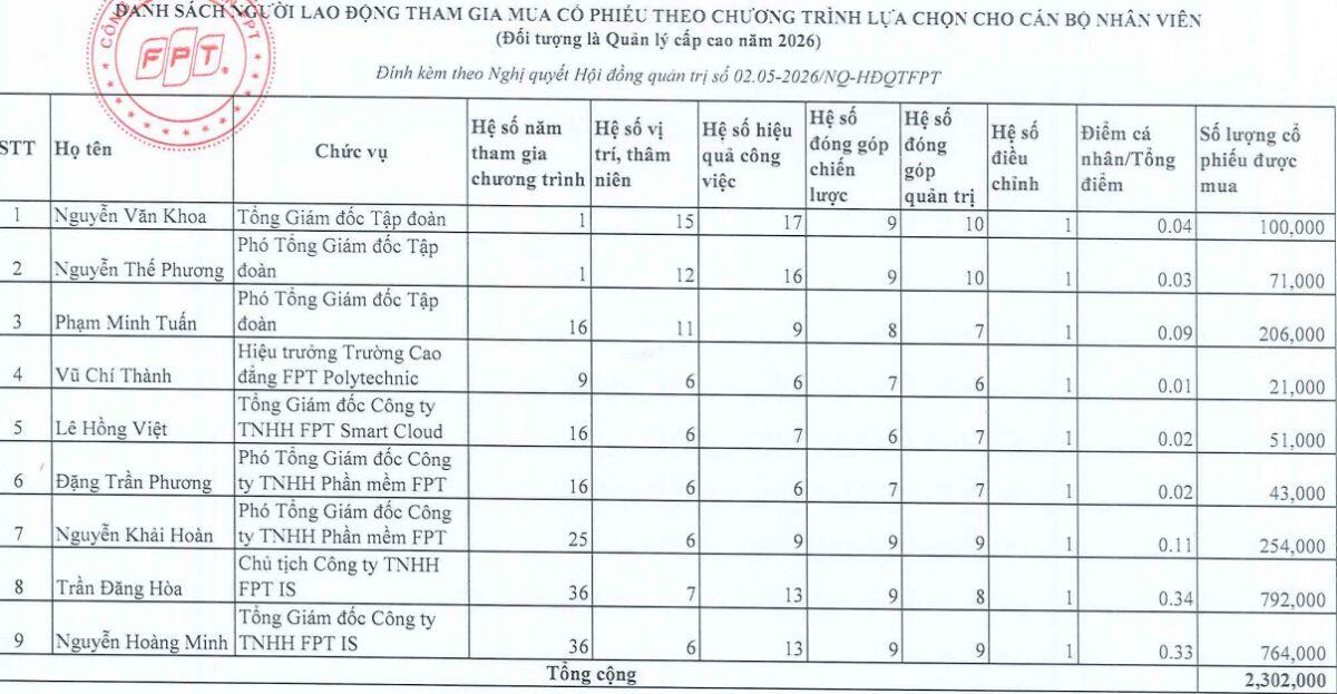 Khi ESOP tiến hóa