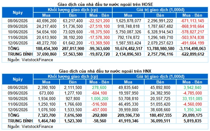 Chứng khoán Tuần 08-12/06/2026: Thiếu vắng động lực