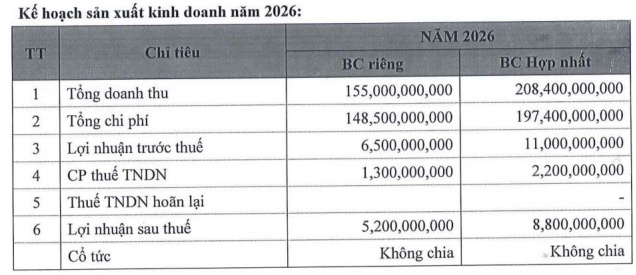 Vinahud bầu lại HĐQT và BKS, sếp Doji Land ngồi "ghế nóng" chủ dự án Grand Mercure Hội An