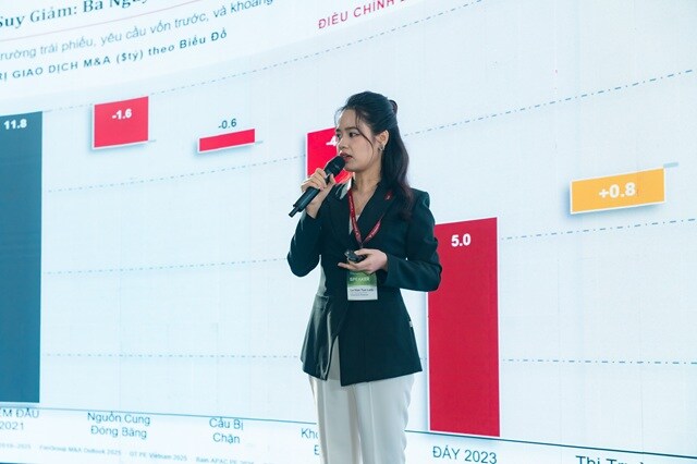 Làn sóng M&A mới tại Việt Nam: Sức bật từ dòng vốn nội, công nghệ và cú hích nâng hạng