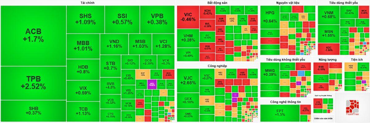 Nhịp đập Thị trường 12/06: Áp lực bán gia tăng trong phiên chiều, VN-Index lui về mốc 1,790 điểm