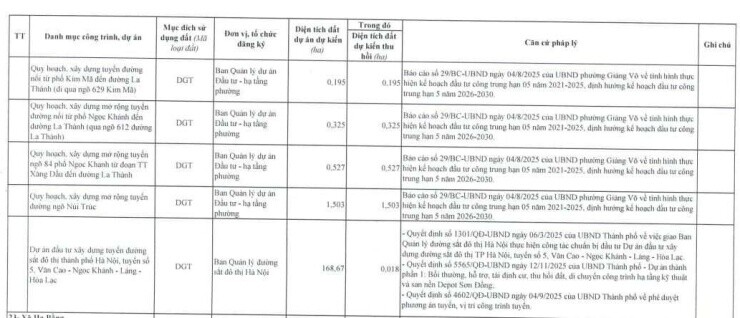 Hà Nội sắp thu hồi gần 5ha "đất vàng" phường Giảng Võ làm gì?