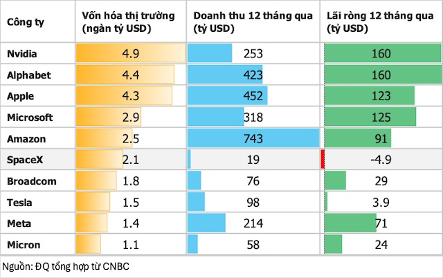 "Nội soi" động cơ thực sự của tập đoàn tên lửa đội lốt công ty AI để lên sàn