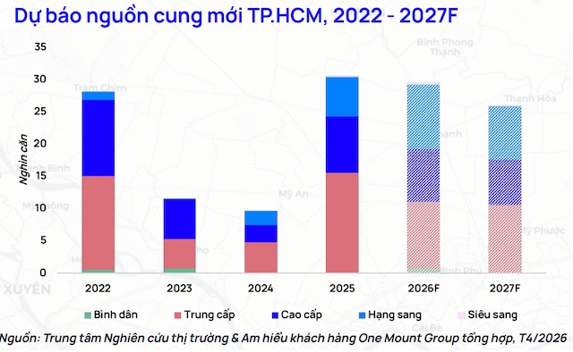 Mặt bằng giá căn hộ TPHCM và Bình Dương xô đổ các kỷ lục