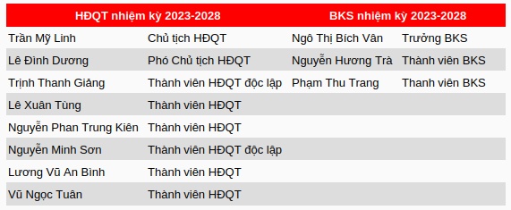 HBS công bố kết quả rà soát nội bộ, đề cập dòng tiền hơn 13 ngàn tỷ ngoài sổ sách