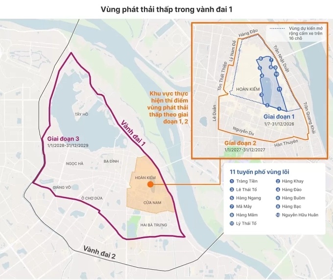 Hà Nội thí điểm vùng phát thải thấp tại vùng lõi Hoàn Kiếm