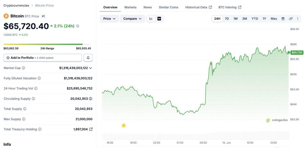 Các quỹ vẫn chưa tin Bitcoin đã tạo đáy, nhiều dự báo giá BTC có thể giảm về 55.000 USD