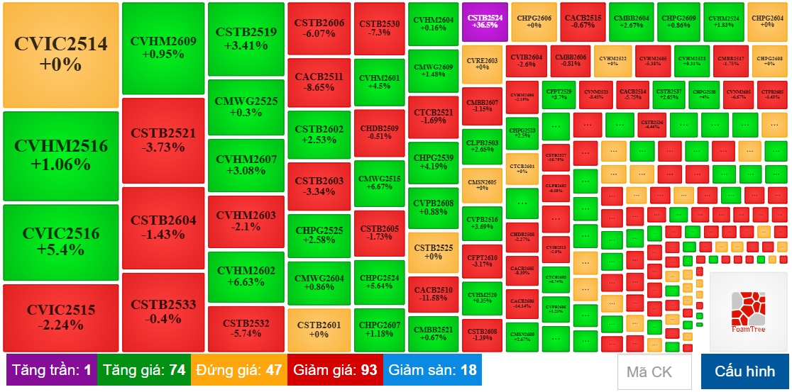 Thị trường chứng quyền ngày 17/06/2026: Triển vọng ngắn hạn đang xấu đi