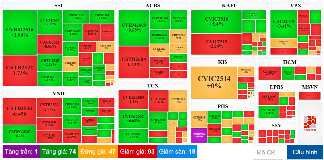 Thị trường chứng quyền ngày 17/06/2026: Triển vọng ngắn hạn đang xấu đi