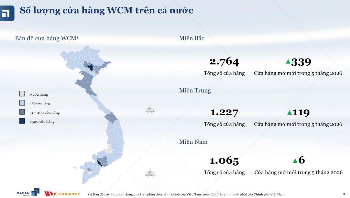 WinCommerce mang về gần 19,000 tỷ doanh thu trong 5 tháng đầu năm
