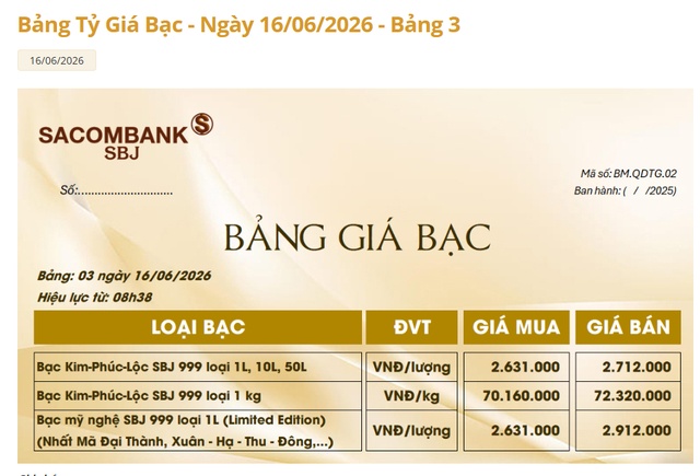 Giá bạc hôm nay 16/6: Bạc Phú Quý, Doji, Ancarat, Sacombank-SBJ lại giảm, thị trường khó nắm bắt
