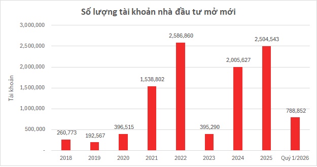 Nhu cầu nghe "phím hàng" của nhà đầu tư