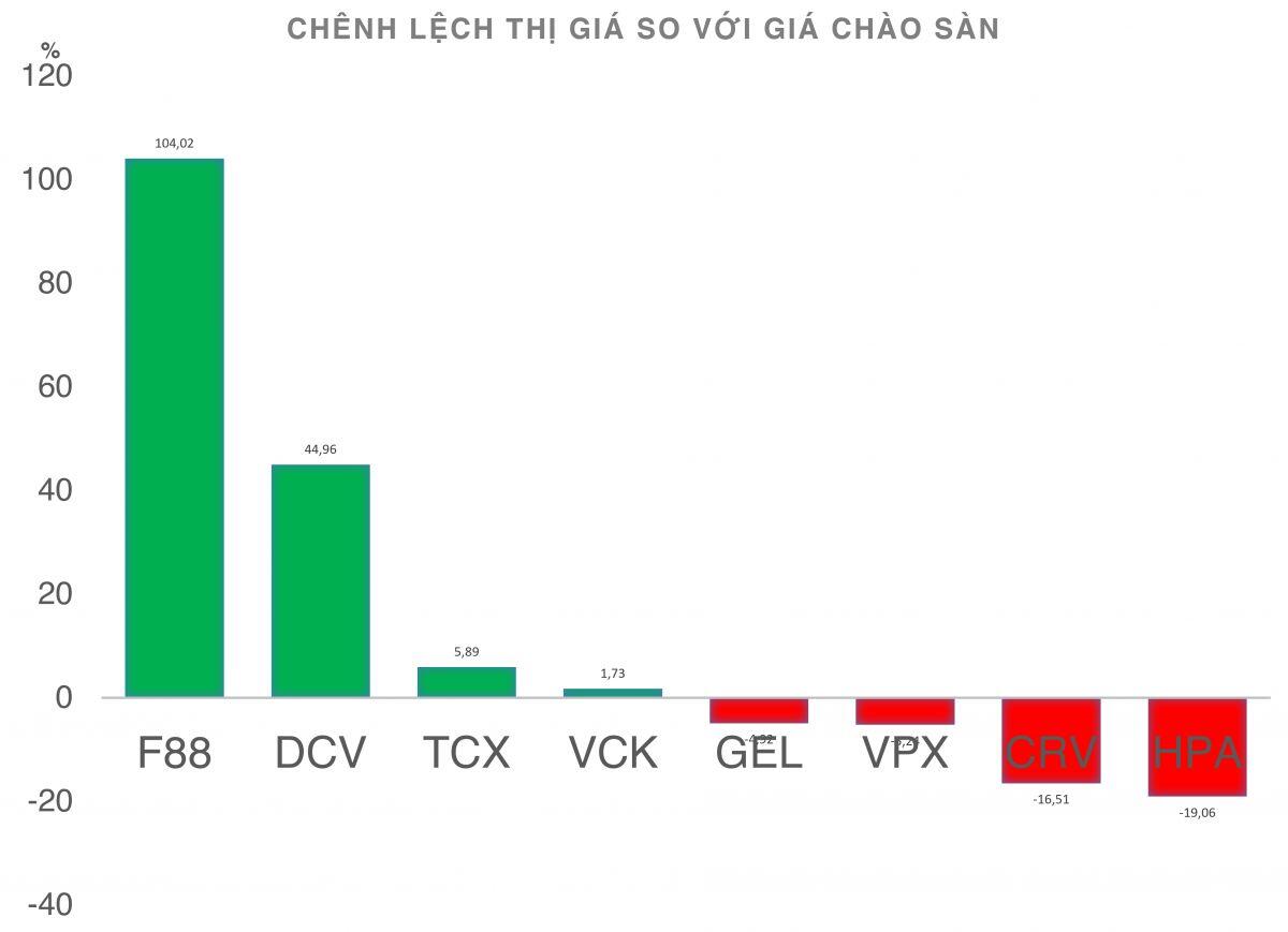 Thế nào là một “bom tấn” IPO?