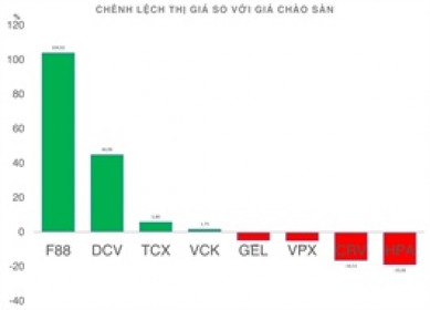 Thế nào là một “bom tấn” IPO?