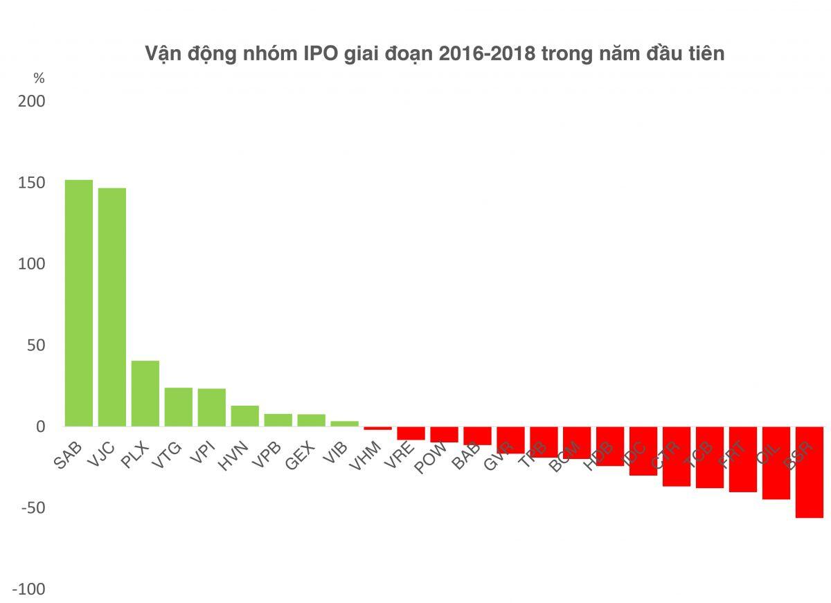 Thế nào là một “bom tấn” IPO?