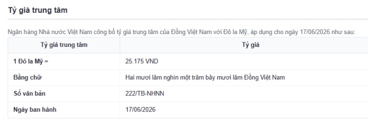 Tỷ giá USD/VND hôm nay 17/6: Ngân hàng giữ đà tăng mạnh, thị trường chợ đen lặng sóng
