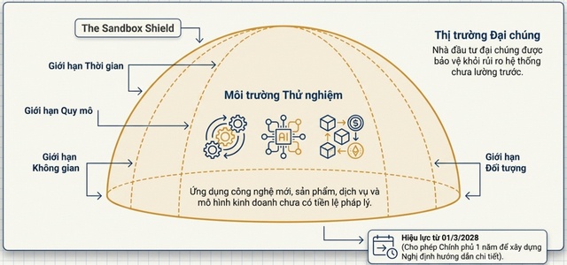 Hai thiết chế mới trong dự thảo Luật Chứng khoán sửa đổi, bổ sung