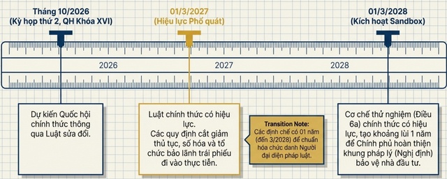 Hai thiết chế mới trong dự thảo Luật Chứng khoán sửa đổi, bổ sung