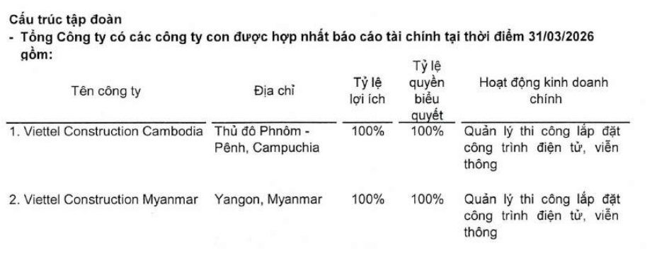 Cuộc chơi toàn cầu của VGI và CTR có dễ?