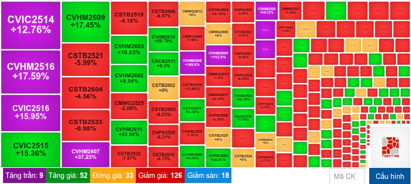 Thị trường chứng quyền ngày 19/06/2026: Nhóm chứng quyền STB bị bán mạnh