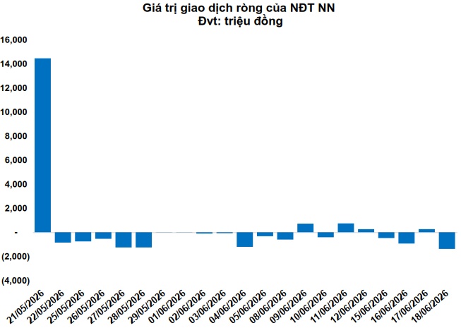 Thị trường chứng quyền ngày 19/06/2026: Nhóm chứng quyền STB bị bán mạnh
