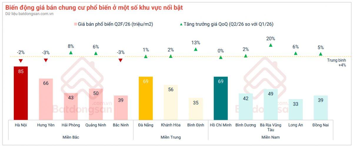 TPHCM dẫn dắt nhu cầu tìm kiếm bất động sản toàn quốc, nhu cầu thuê căn hộ tăng mạnh