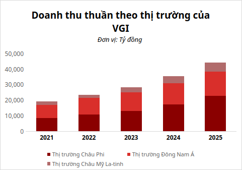 Cuộc chơi toàn cầu của VGI và CTR có dễ?
