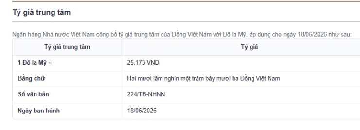 Tỷ giá USD/VND hôm nay 18/6: DXY tăng dữ dội sau khi Fed giữ nguyên lãi suất
