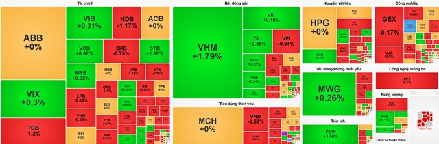 Nhịp đập Thị trường 26/06: VN-Index giằng co quanh 1,860 điểm, dòng tiền phân hóa vào bất động sản và năng lượng