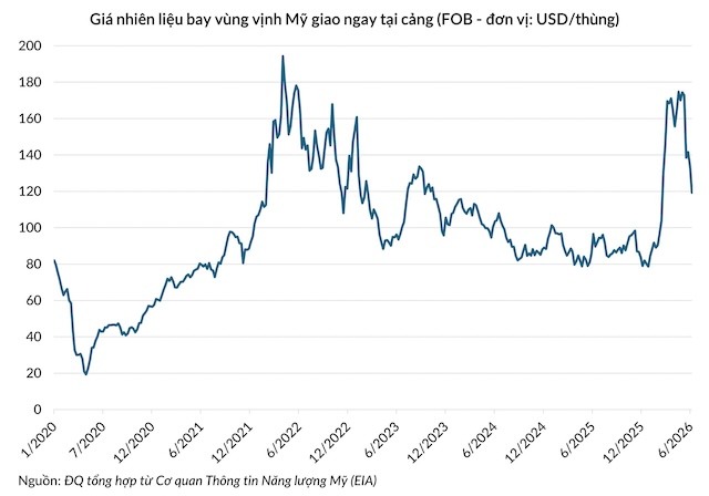 ĐHĐCĐ Vietnam Airlines: Tăng tốc hiện diện tại Long Thành giữa áp lực giá nhiên liệu