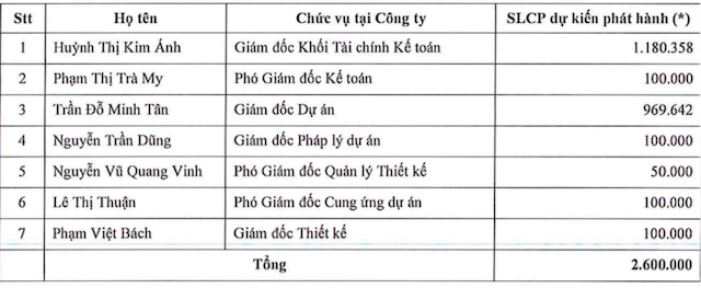 Cổ đông chất vấn về lượng tiền mặt thấp của An Gia, phủ quyết tờ trình bổ sung thành viên HĐQT