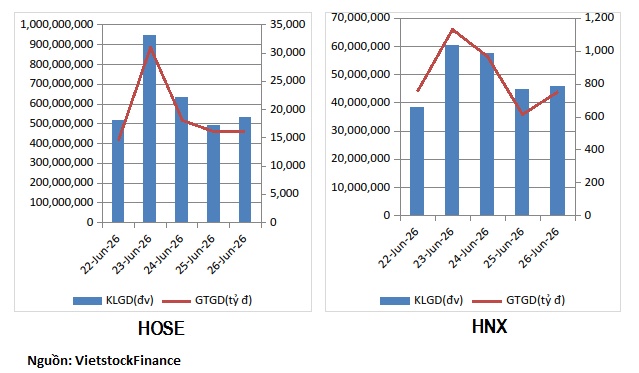 Nhóm ngân hàng hút tiền trong tuần dòng tiền suy yếu