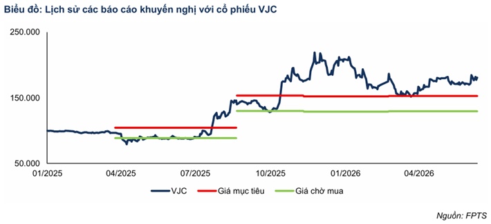 VJC, VHC, BMP có gì hấp dẫn?
