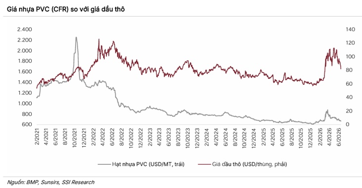 VJC, VHC, BMP có gì hấp dẫn?