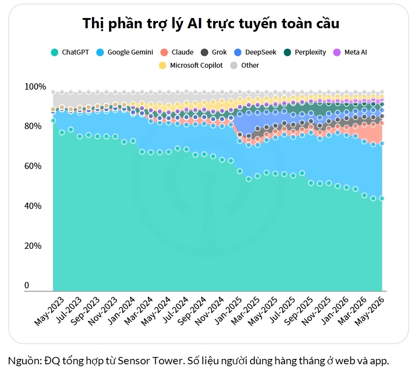 Bức tranh xấu xí của OpenAI trước thềm IPO 1 ngàn tỷ USD