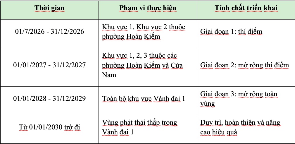 Hà Nội bắt đầu hạn chế phương tiện ở vùng lõi Hoàn Kiếm