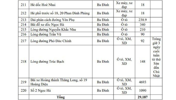Hôm nay Hà Nội triển khai vùng phát thải thấp, người dân di chuyển, gửi xe thế nào?