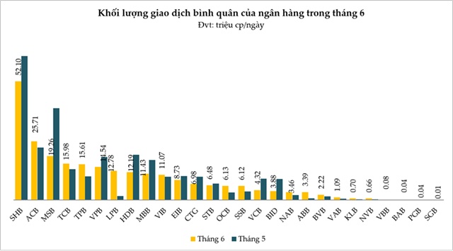 Cổ phiếu ngân hàng tháng 6/2026: Trợ lực từ Thông tư 25 và các yếu tố vĩ mô