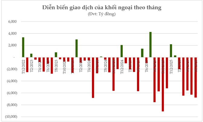 Cổ phiếu ngân hàng tháng 6/2026: Trợ lực từ Thông tư 25 và các yếu tố vĩ mô