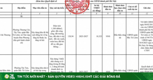 Hà Nội công bố 276 dự án chiến lược, hiện thực hóa Quy hoạch Thủ đô 100 năm